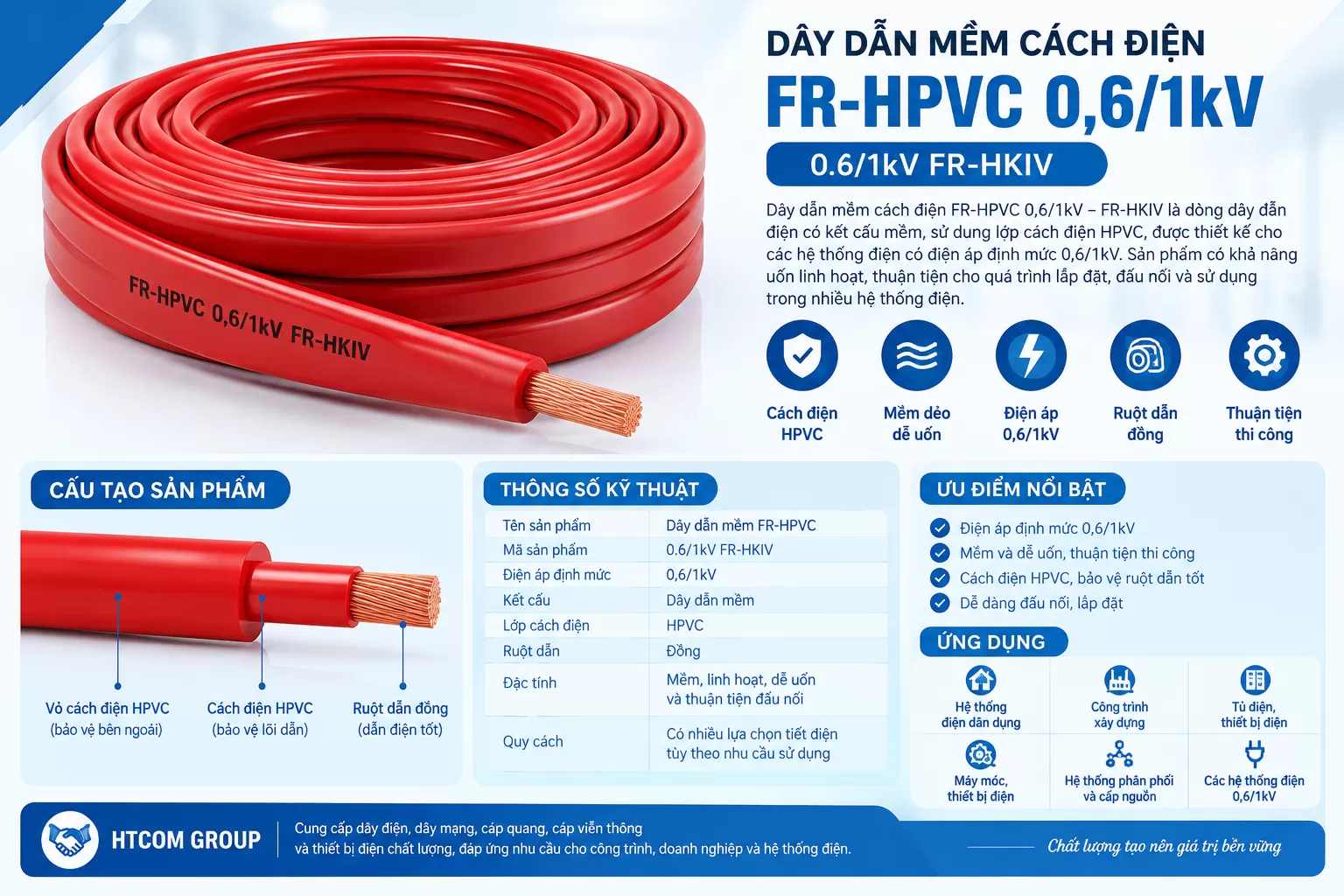Dây dẫn mềm cách điện FR-HPVC 0,6/1kV – 0.6/1kV FR-HKIV
